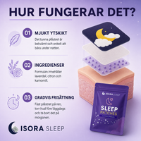 Isora Sleep Patches