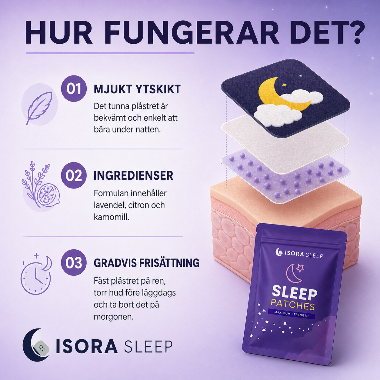 Isora Sleep Patches